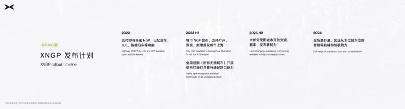 1666684220930339.jpg XNGP发布计划.jpg