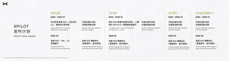1666684230963482.jpg XPILOT发布计划.jpg